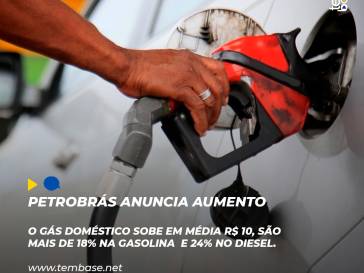 Petrobras anuncia aumento de 18,7% para a gasolina e de 24,9% para o diesel